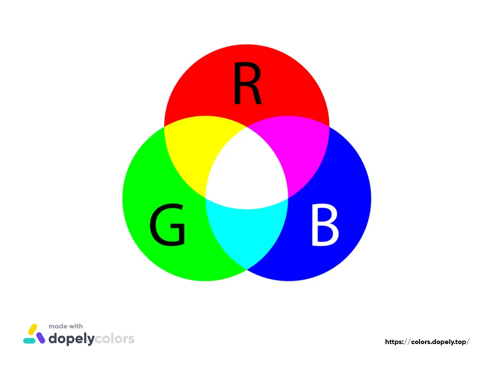 RGB Color Model